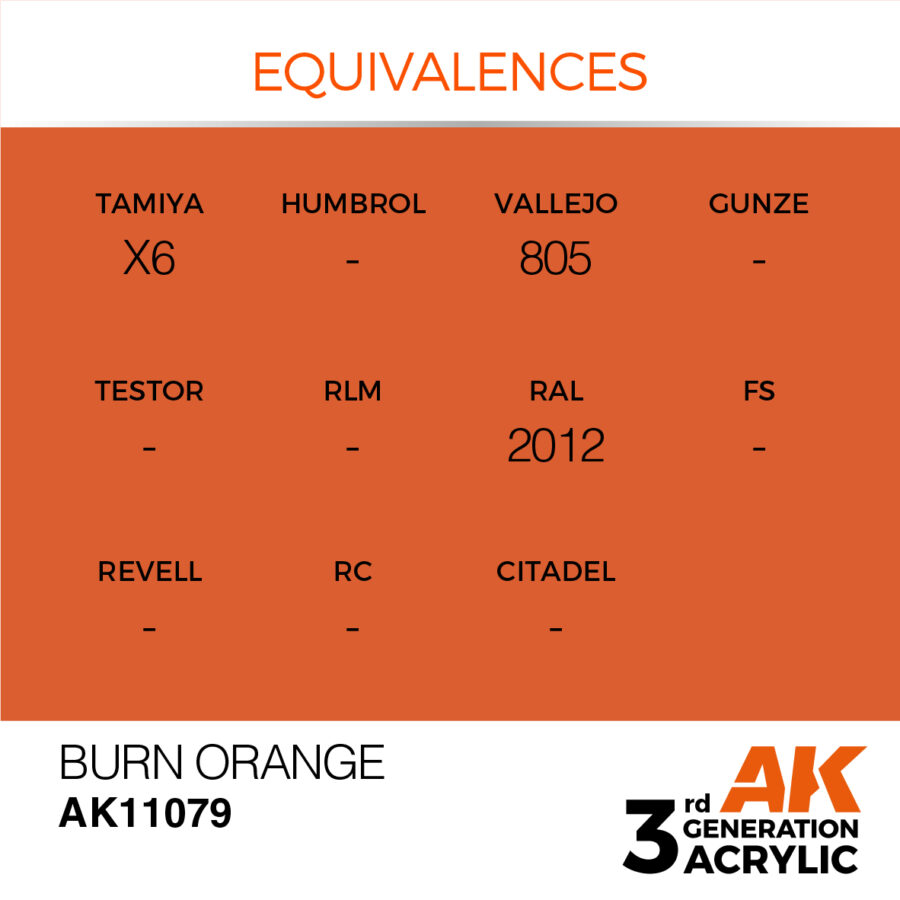 Burn Orange 17ml - Imagen 3