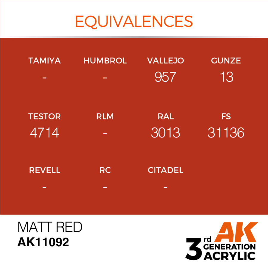 Matt Red 17ml - Imagen 3