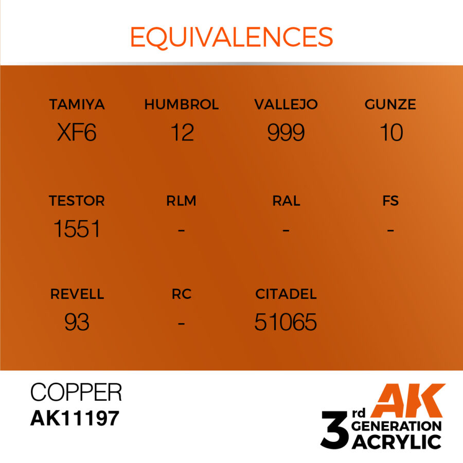 Copper 17ml - Imagen 3